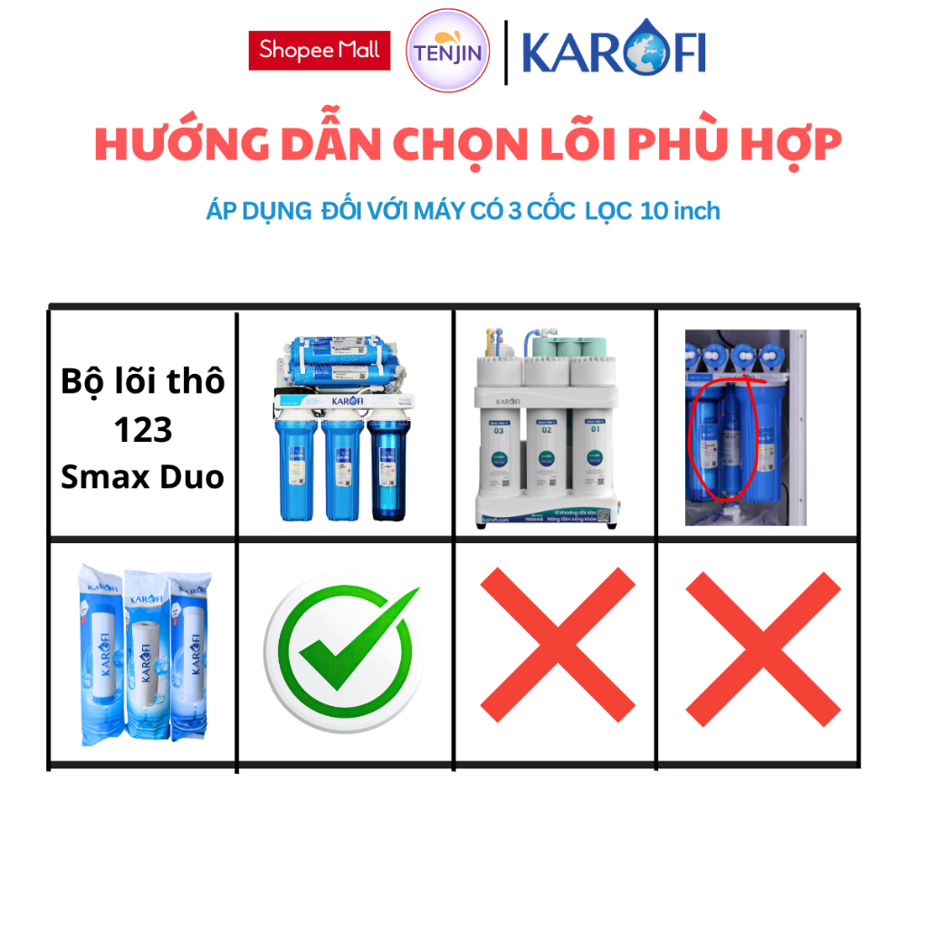 Combo 5 Lõi Lọc Thô LIVOTEC Gồm 2 Lõi Số 1 + 1 Bộ 123 Có Mã QR Kiểm Tra Chính Hãng Thay Thế Được Cho Các Máy Lọc Nước RO