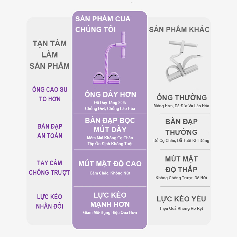 (COMBO 2) DÂY TẬP BỤNG CHẮC CHẮN DÂY Tummy Trimmer Đa Năng Tập Thể Dục Tập Gym Tập Cơ Bụng