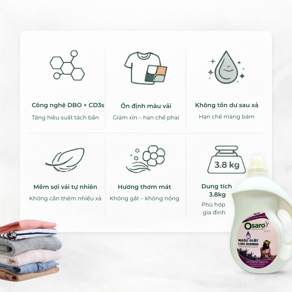 NƯỚC GIẶT LƯU HƯƠNG OSARO 3,8KG – Giặt sạch quần áo, mềm vải, hương thơm dễ chịu