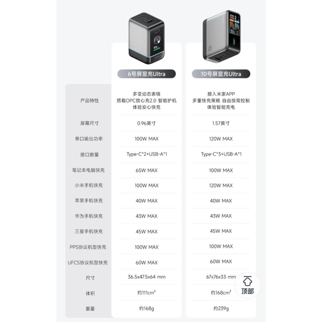 Củ Sạc Nhanh Cuktech 6 Ultra Max 100w Miturbo, PD65w, hỗ trợ sạc siêu nhanh cho các thiết bị ip15-17 - Bảo hành 18 tháng | BigBuy360 - bigbuy360.vn