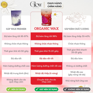 COMBO 2 TÚI Sáp Wax Lông Satinpure + Sáp Organic Cao Cấp GLOWWAXING Không Mùi, Không Nhựa Cao Cấp