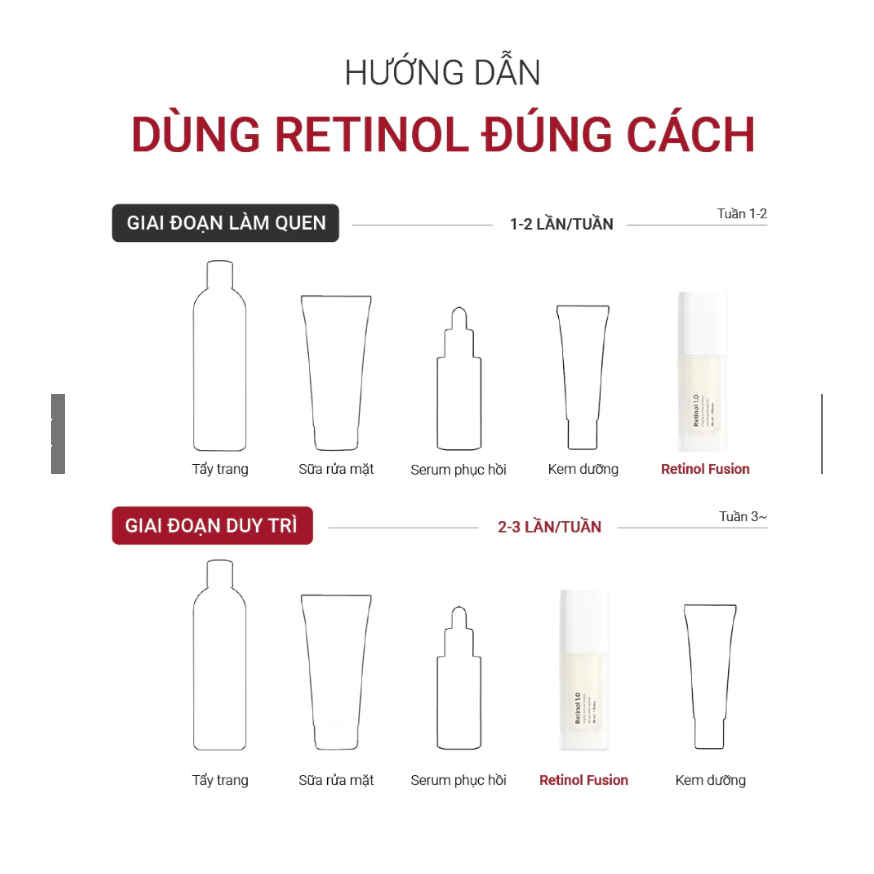 [ĐẠI LÝ CHÍNH HÃNG] Tinh chất Fusion Retinol 1.0 (New version - 0.3% Retinol) dành riêng cho da dầu mụn 30ml