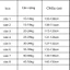 Bộ Ba Lỗ Thể Thao Bé Trai Size10-50Kg Chất liệu Thun Lạnh Mềm Min Co dãn tốt