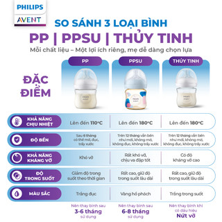Combo chuẩn bị sinh PPSU - 4 Bình sữa mô phỏng tự nhiên PPSU Philips Avent, chống sặc, chống đầy hơi, 125ml