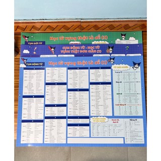 Bộ Poster Tiếng Anh Kuromi - Tổng Hợp Ngữ Pháp & Từ Vựng Cốt Lõi (Kích Thước Lớn)