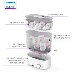 Combo Trọn Bộ Nuôi Con Bằng Sữa Mẹ Philips Avent -Máy hút sữa rảnh tay + Máy Hâm sữa cao cấp + Máy Tiệt trùng và sấy khô