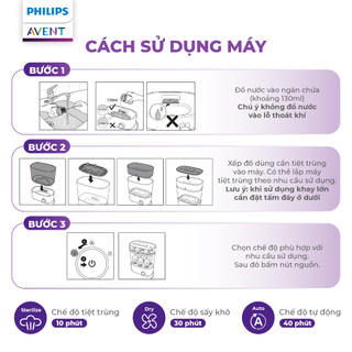 Combo Trọn Bộ Nuôi Con Bằng Sữa Mẹ Philips Avent -Máy hút sữa rảnh tay + Máy Hâm sữa cao cấp + Máy Tiệt trùng và sấy khô