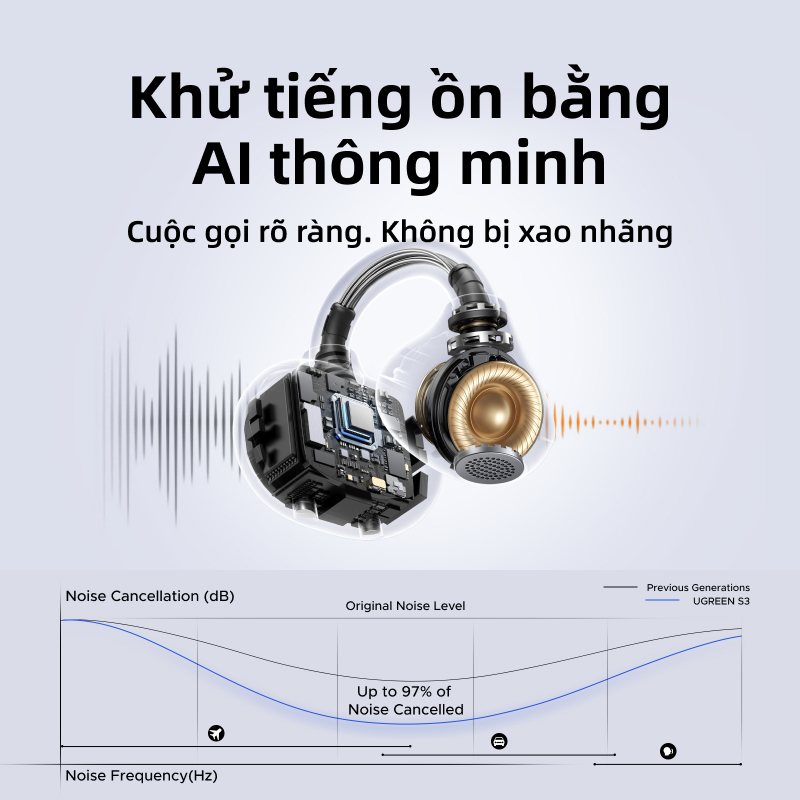 UGREEN ClipBuds Tai nghe không dây Bluetooth Hi-Fi mở tai Bluetooth 6.0 Tai nghe IPX5 12mm Bio-Diaphragm IPX5 pin 30 giờ | BigBuy360 - bigbuy360.vn