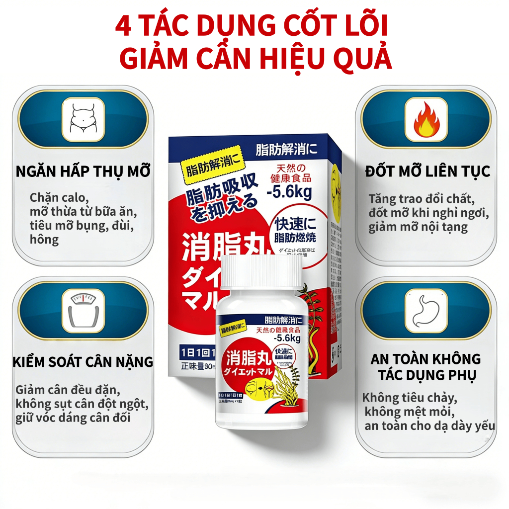 Hỗ Trợ Đốt Cháy Mỡ, Ngăn Chặn Hấp Thụ Mỡ | Viên Giảm Cân SAUSANDO Công Thức Nhật Bản Chính Hãng 10 Viên