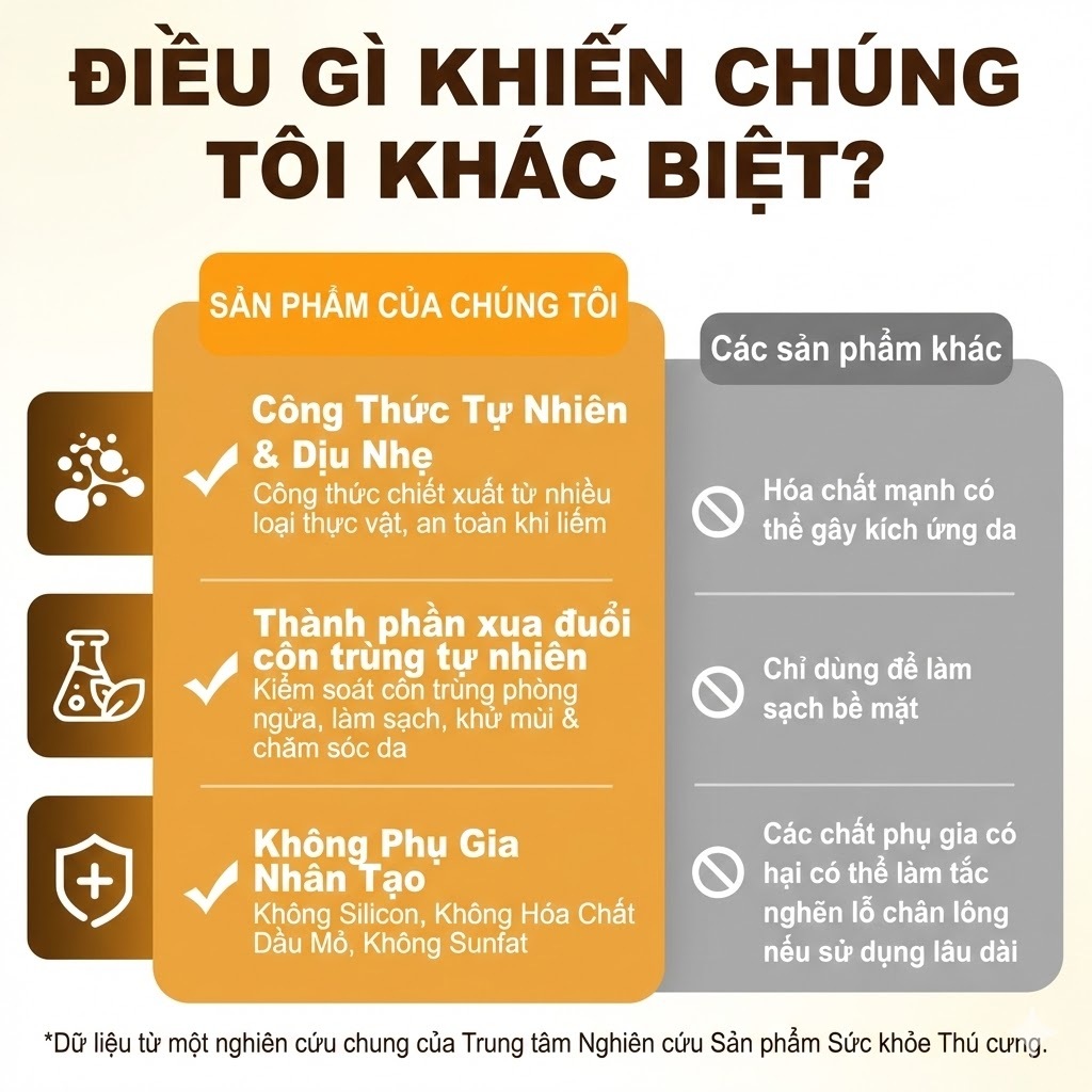 Cassiel Pet Dầu Gội & Sữa Tắm 2 Trong 1 Cho Chó Mèo Hữu Ích Trong Việc Làm Sạch Sâu Ngăn Ngừa Ngứa Khử Mùi Hôi Và Dưỡng
