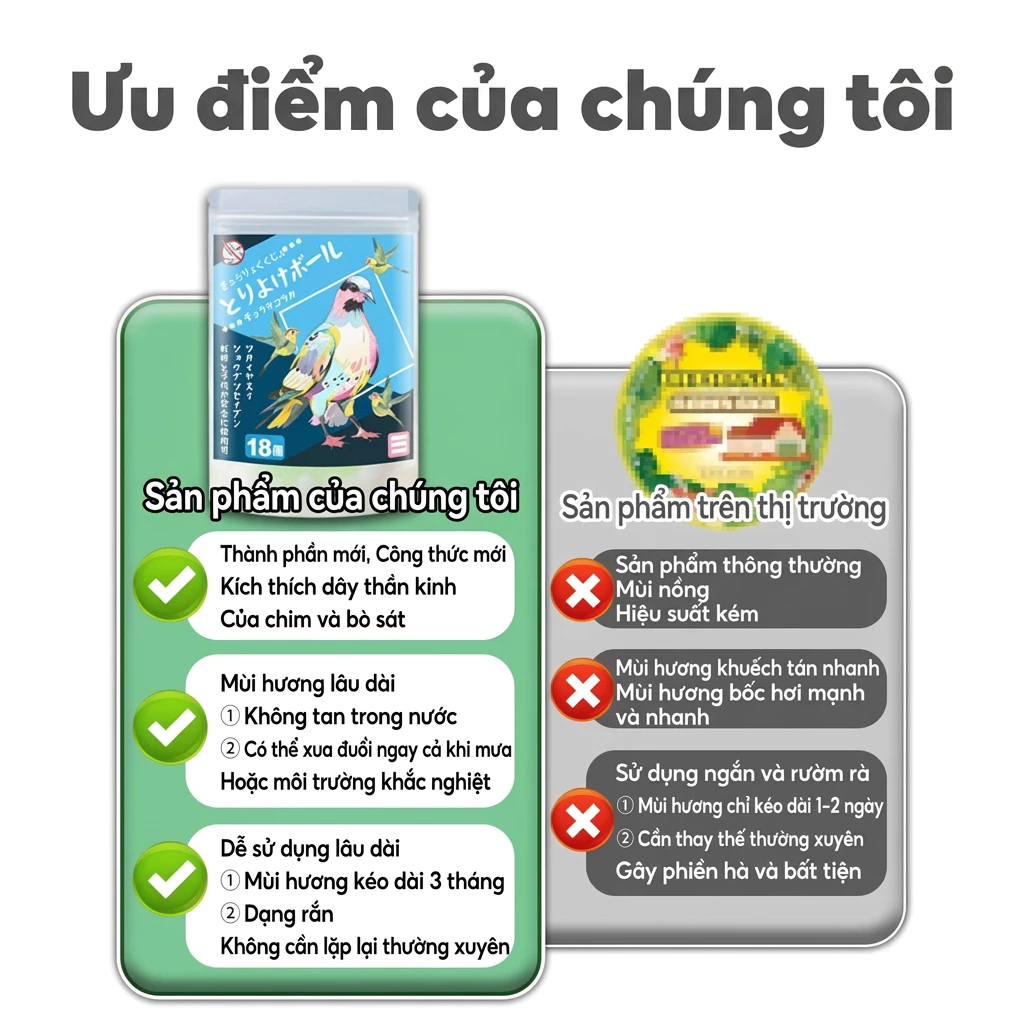 🦜 Trong bán kính 20.000 mét không còn chim 🦜viên đuổi chim máy đuổi chim đuổi chim bồ câu viên đuổi chim bồ câu