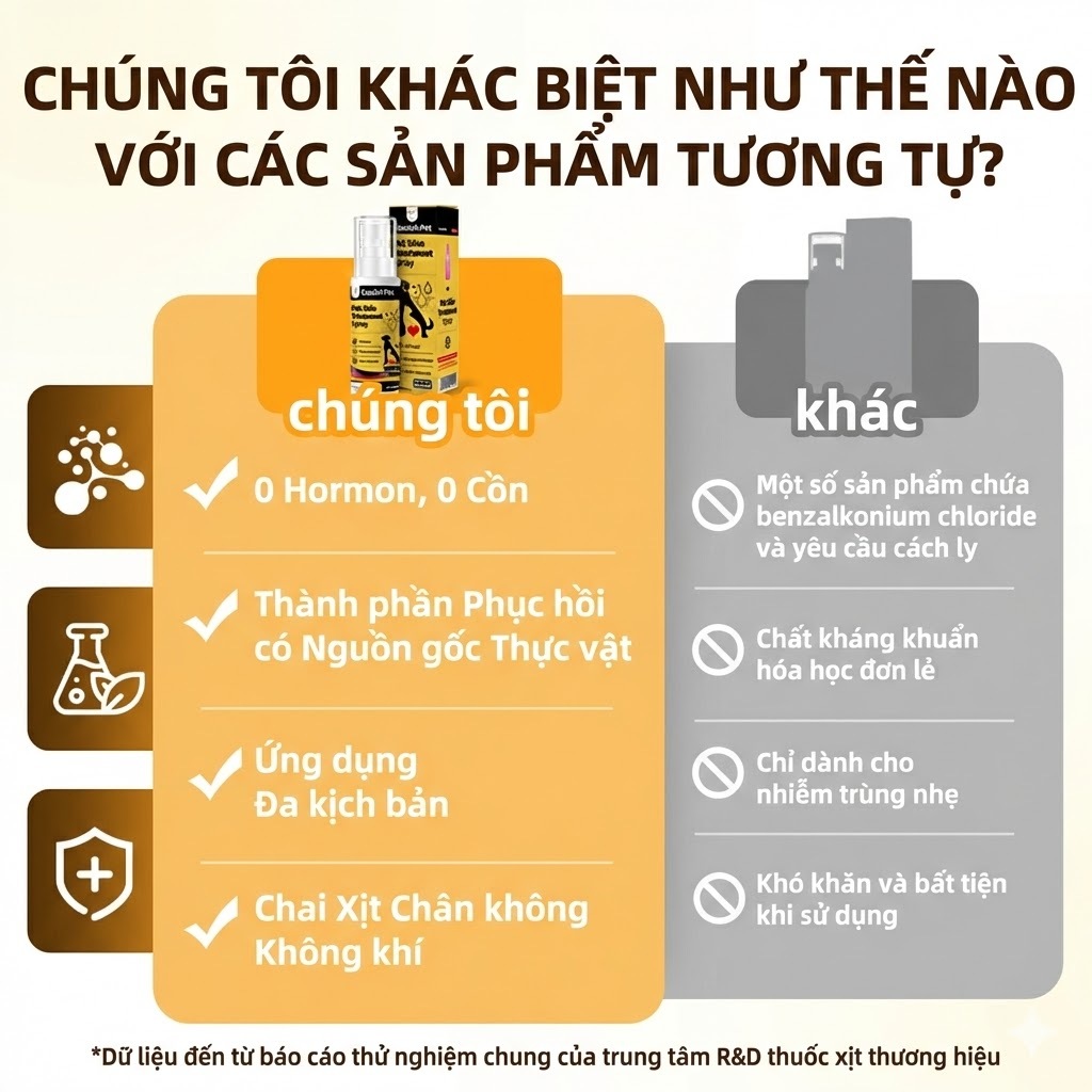 Cassiel Pet Dung Dịch Xịt Trị Nấm Cho Chó Mèo Phòng Ngừa Bệnh Do Ve Và Bọ Chét Hỗ Trợ Phục Hồi Vết Thương