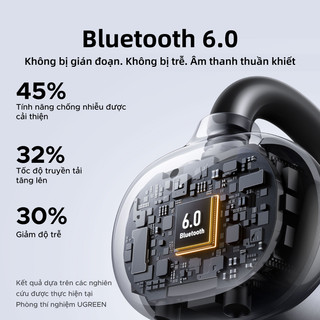 UGREEN ClipBuds Tai nghe không dây Bluetooth 6.0, thời gian chờ đến 30 giờ