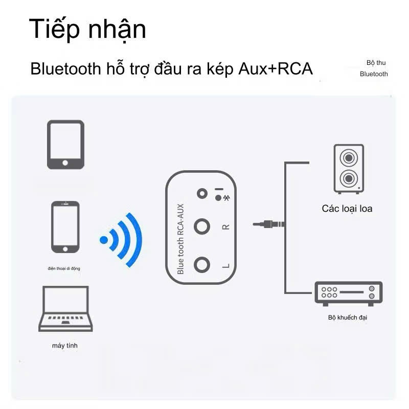 Bộ Yosheng Thu Phát Âm Thanh Chuyển Bluetooth 5.0 ra RCA và 3.5mm,Trực Tiếp Khuếch Đại Âm Nhạc Chất Lượng Cao cho loa,