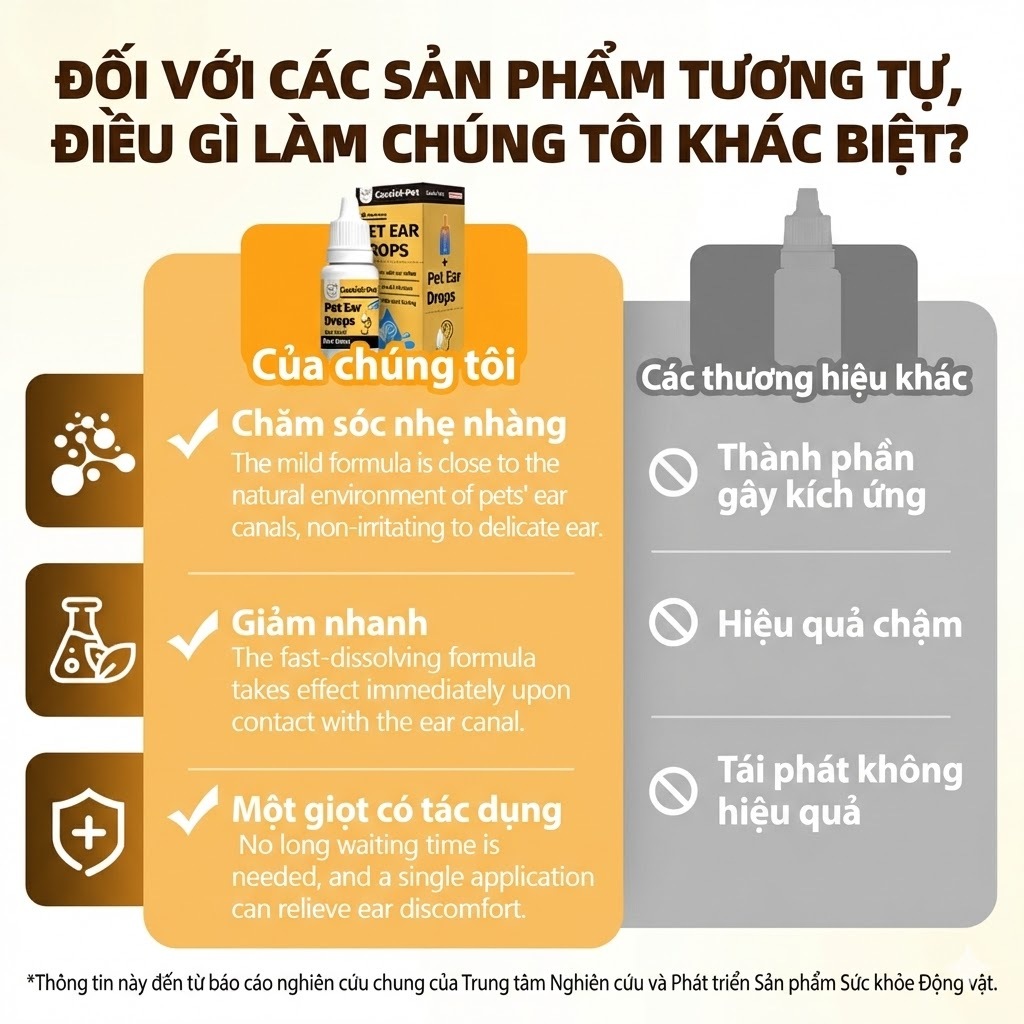 Cassiel Pet Nước Nhỏ Tai Đa Năng Cho Chó Mèo Loại Bỏ Bụi Bẩn Khử Ngừa Viêm Tai Mùi Làm Dịu Ngứa Do Bụi