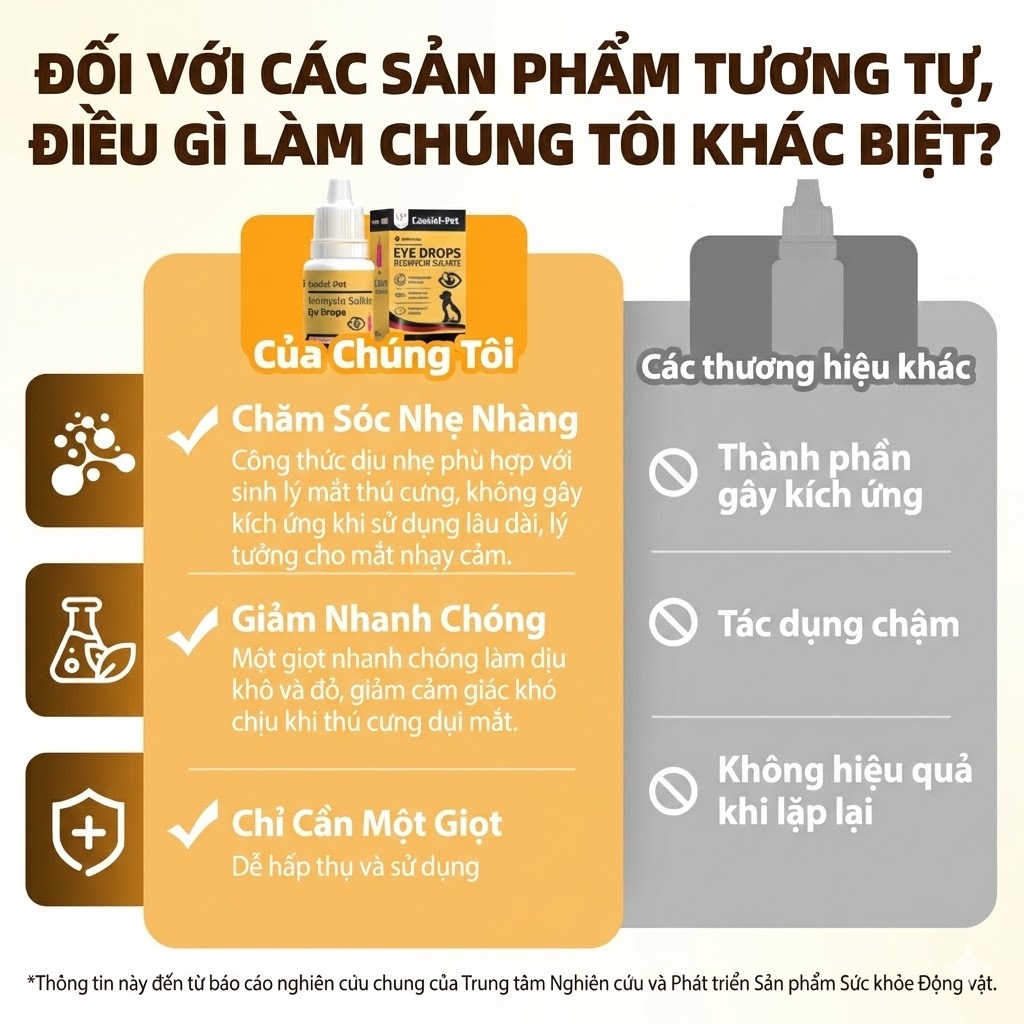 Cassiel Pet Nước Nhỏ Mắt Mắt Dành Cho Chó Và Mèo Trợ Viêm Kết Mạc Dỏ Mắt Sưng Dỏ Hỗ Trợ Giảm Chảy Mắt Loại Bỏ Rỉ Mắt