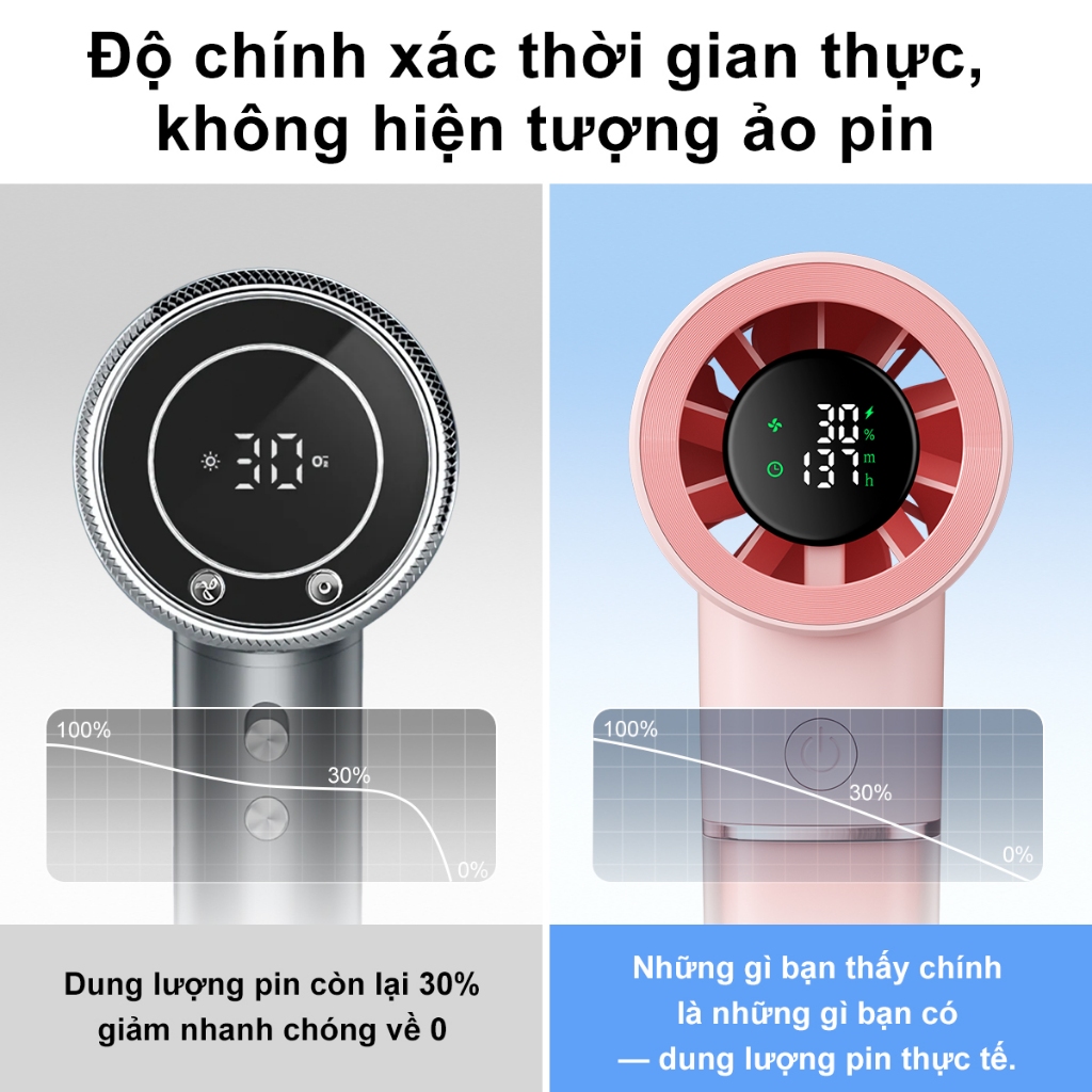 Galetime Quạt tay mini USB LED, màn hình AI, hẹn giờ thông minh, pin 5000mAh siêu bền cho du lịch ngoài trời, giá rẻ