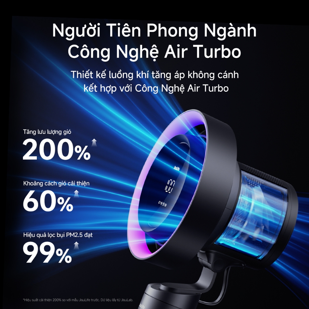 Quạt bàn JisuLife Pro 3 lọc khí pin 10000mAh pin bền gió mạnh 100 cấp gió xoay đầu, đèn RGB dùng văn phòng phòng ngủ