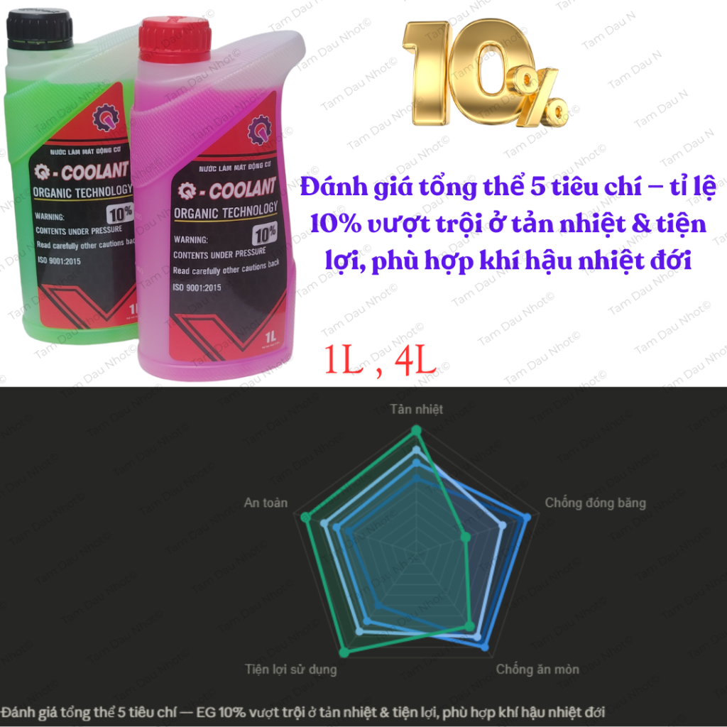 Nước Làm Mát Động Cơ Xe Máy 10% Glycol - Organic Technology 1L, 4L – Chống Ăn Mòn, Tản Nhiệt Tốt, ISO 9001:2015