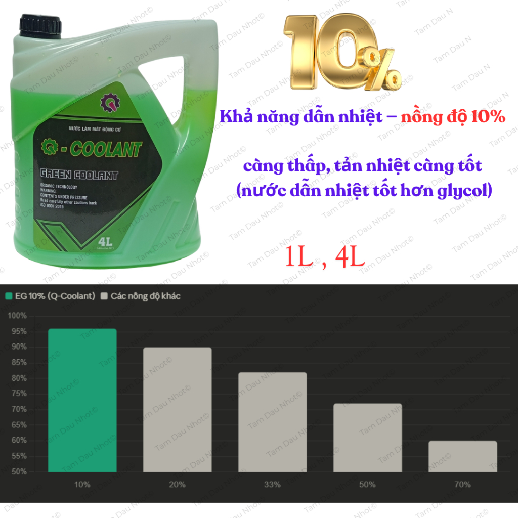 Nước Làm Mát Động Cơ Xe Máy 10% Glycol - Organic Technology 1L, 4L – Chống Ăn Mòn, Tản Nhiệt Tốt, ISO 9001:2015