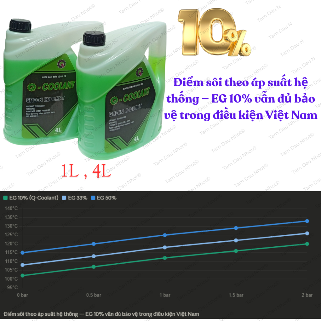 Nước Làm Mát Động Cơ Xe Máy 10% Glycol - Organic Technology 1L, 4L – Chống Ăn Mòn, Tản Nhiệt Tốt, ISO 9001:2015