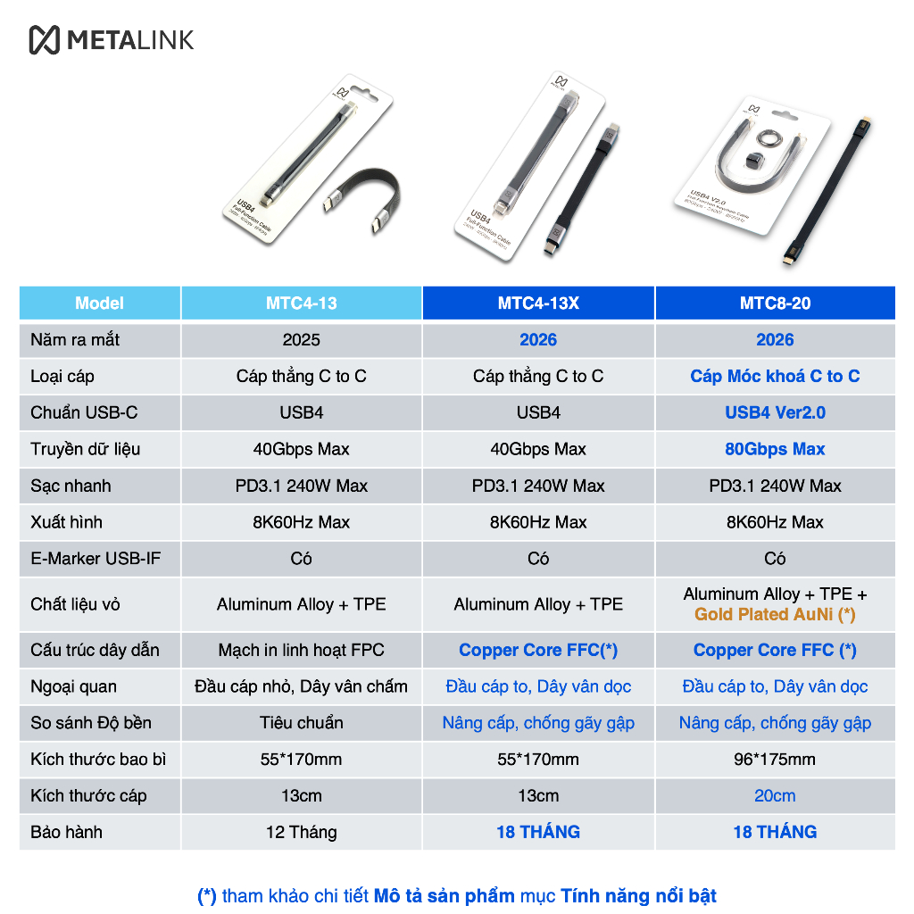 METALINK Cáp dữ liệu USB4 40G sạc nhanh PD 240W, xuất 8K60Hz, chip E-maker hỗ trợ Thunderbolt 4/3