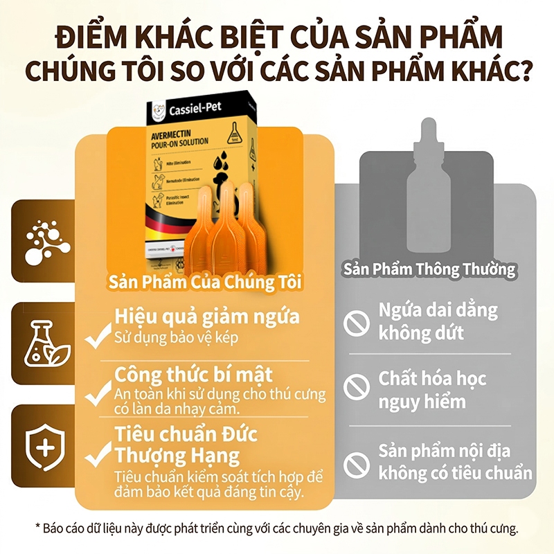 Cassiel Pet Dung Dịch Chấm Gáy Ngăn Ngừa Ve Bọ Chét Cho Chó Mèo – Hỗ Trợ Xua Đuổi Côn Trùng Giảm Ngứa An Toàn