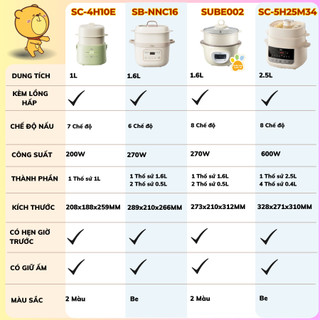 Nồi Nấu Cháo Chậm Đa Năng 1.6L Bear SB-NNC16, Kèm Lồng Hấp, 200W, Cách Thủy Hầm, Hẹn Giờ,BH 18 Tháng