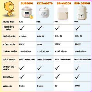 Nồi nấu chậm Bear SB-NNC08, Dung tích 0.8L, Kèm Lồng Hấp, Hầm Ninh Cách Thủy, Hẹn giờ, BH 18 Tháng