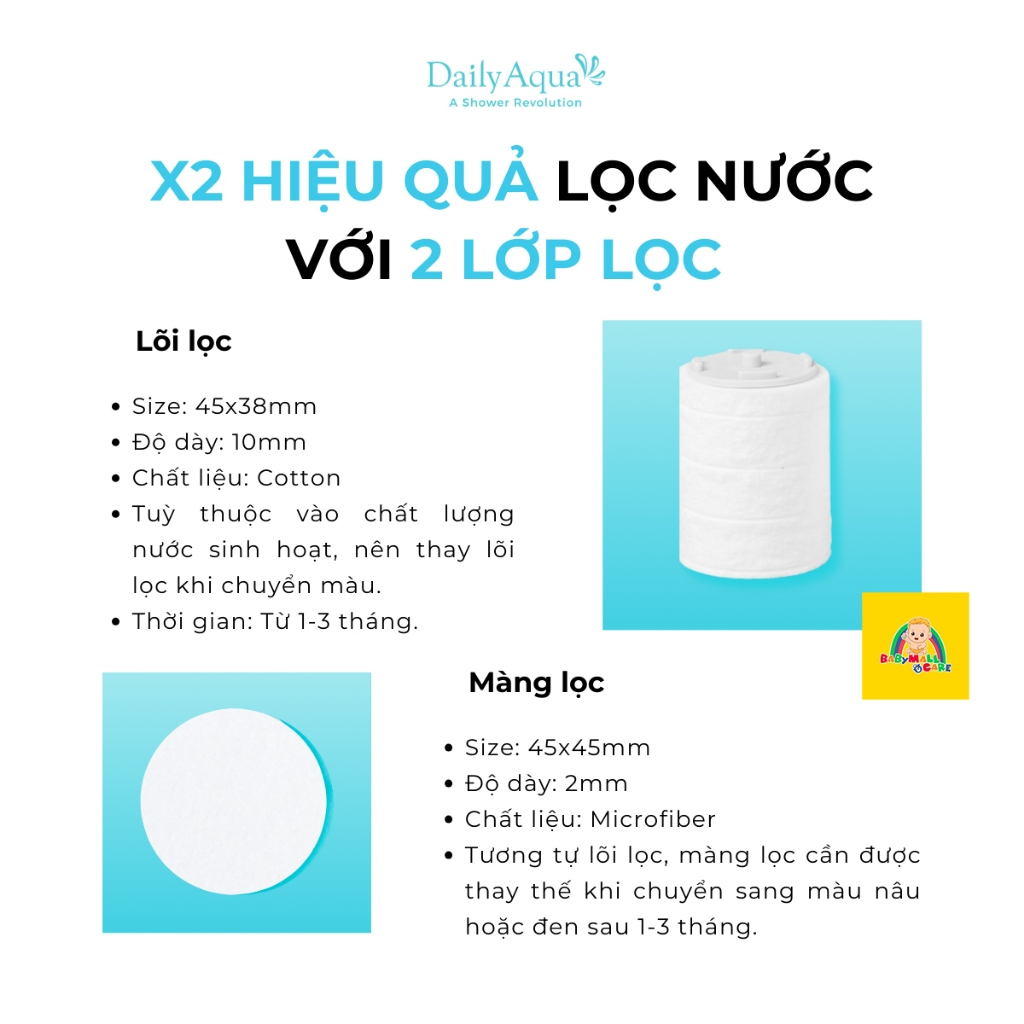 Đầu Lọc Nước Vòi Rửa DailyAqua Premium Tap Filter 6.8cm Lọc Nước Cho Vòi 22–23mm| Babymall & Care