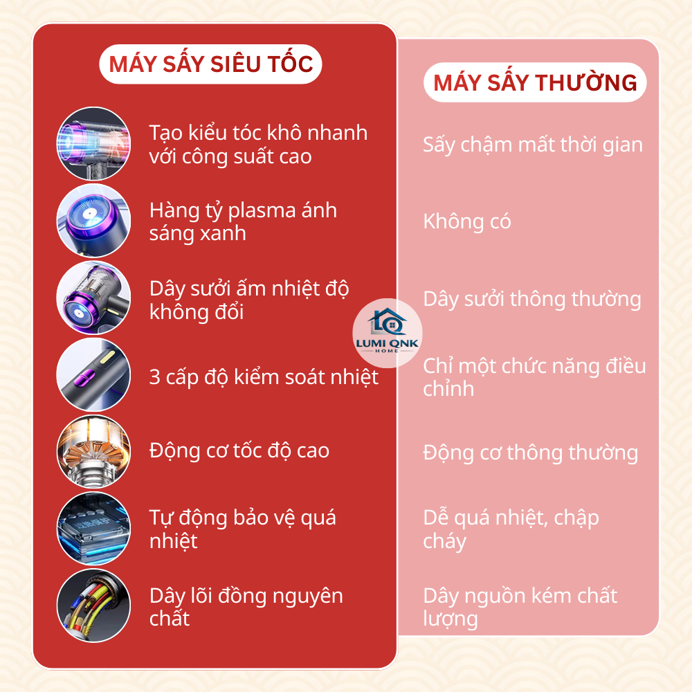 Combo Hai Máy Sấy Tóc Chính Hãng LUMI QNK HOME Gấp Gọn Sấy Nhanh Gió Mạnh Nhẹ Tay Bảo Vệ Tóc