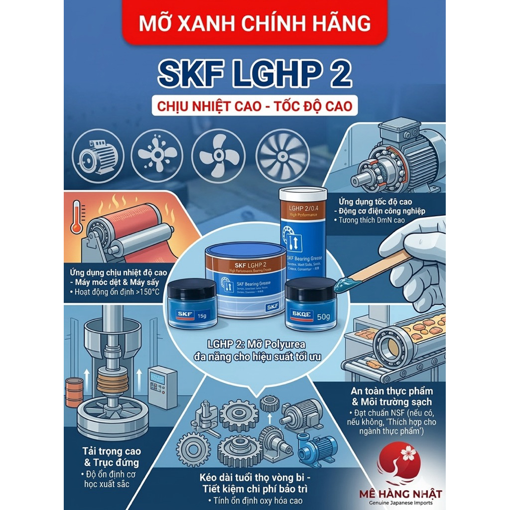 Mỡ Xanh Chính Hãng SKF LGHP 2 ( Hàng Chiếc Lẻ )