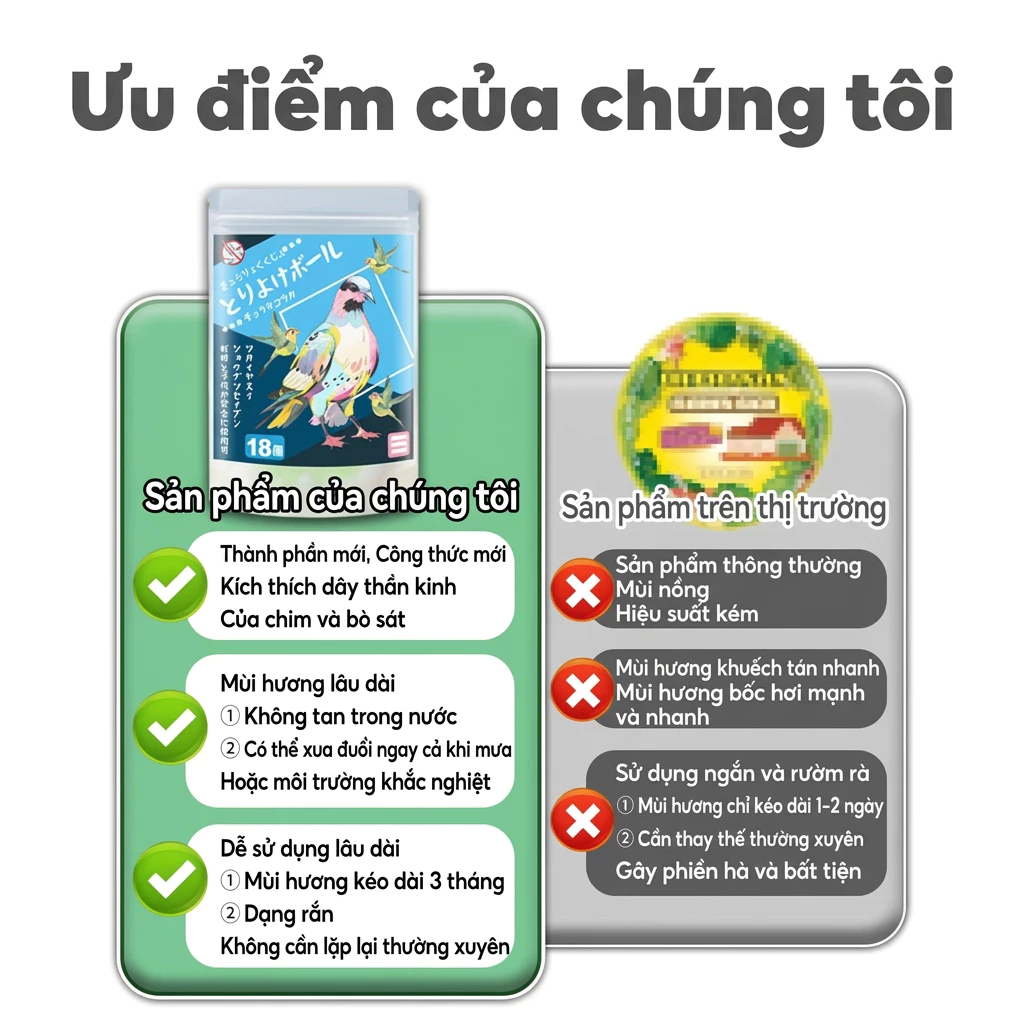 ❗Mùi mà chim không thích❗máy đuổi chim đuổi chim đuổi chim bồ câu đuổi chim sẻ 18 viên/túi Mùi tự nhiên