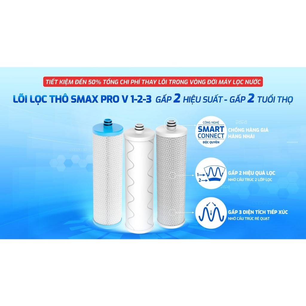 COMBO 2 Bộ Lõi Lọc Thô 123 Smax Pro V KAROFI Dùng Cho Máy KAQ-X18, KAQ-D58, KAQ-U96, KAD-L56, KAQ-X26
