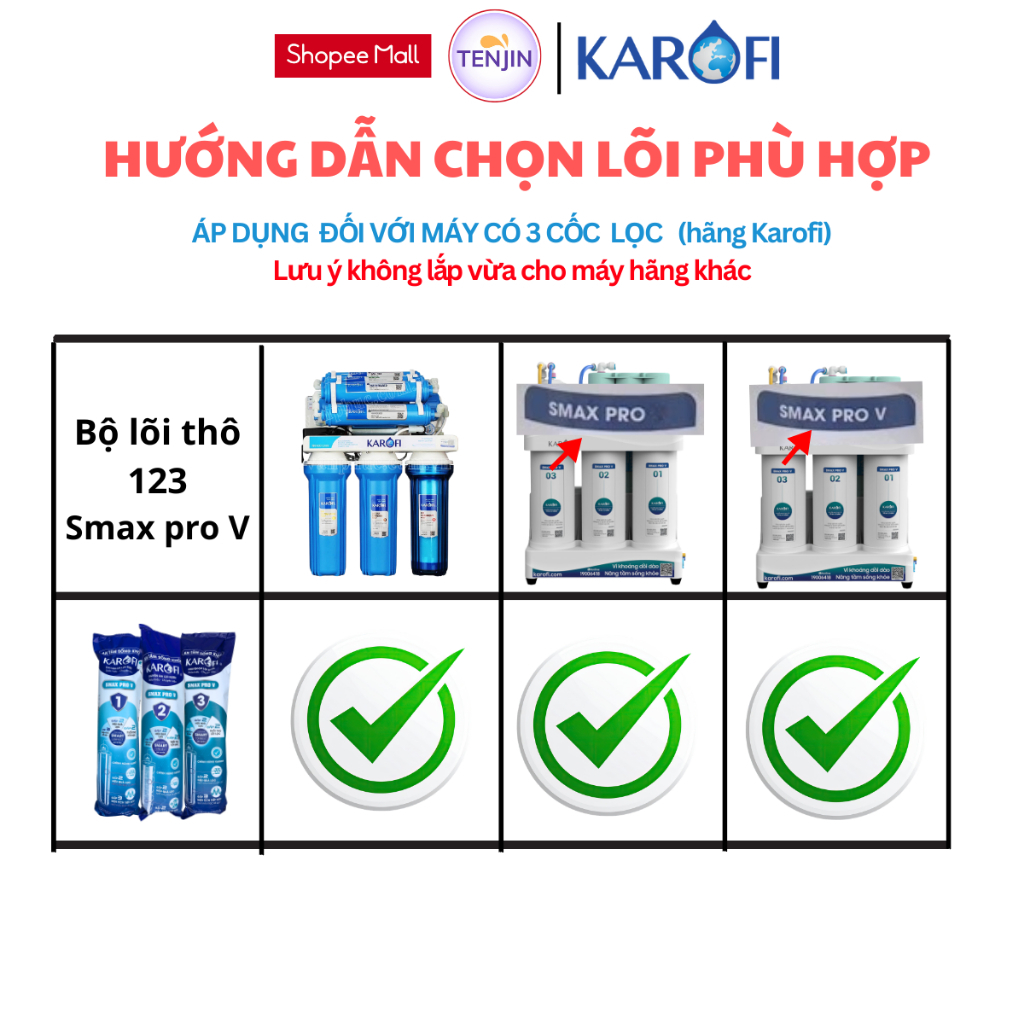 COMBO 2 Bộ Lõi Lọc Thô 123 Smax Pro V KAROFI Dùng Cho Máy KAQ-X18, KAQ-D58, KAQ-U96, KAD-L56, KAQ-X26