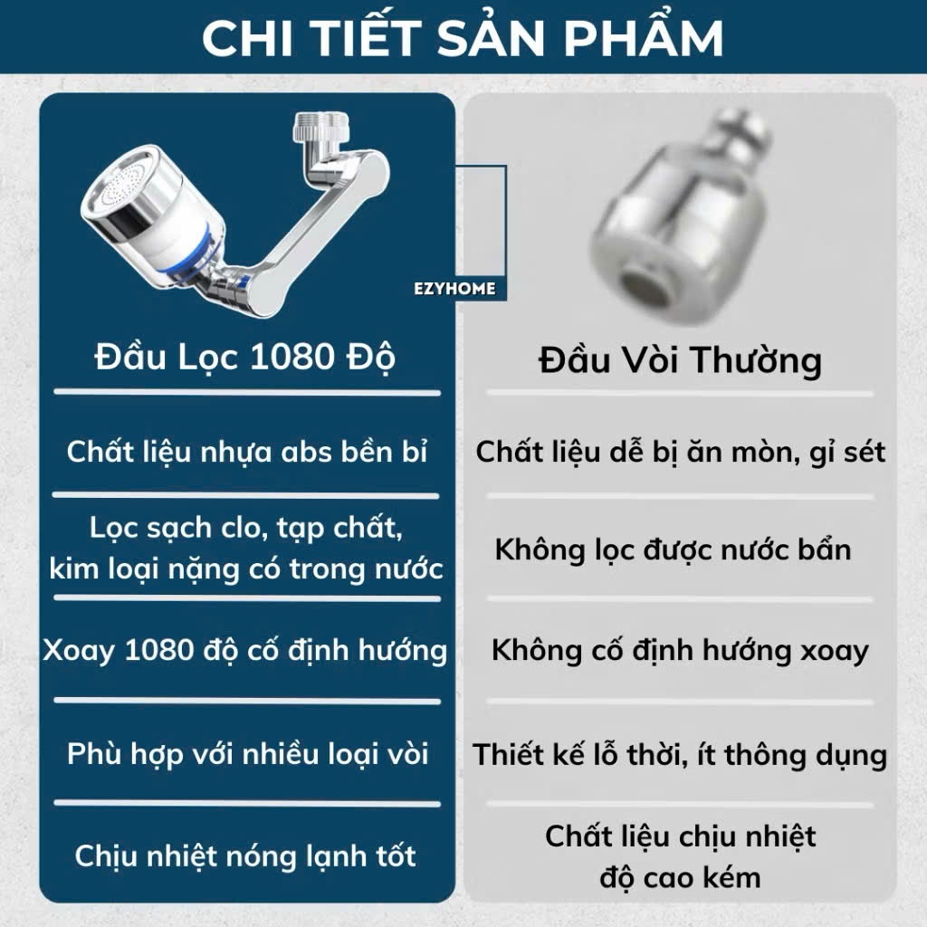 Đầu Lọc Nước Vòi Rửa 1080° Xoay Đa Năng – Đầu Vòi Tăng Áp, Lọc Cặn Bẩn, Xoay Linh Hoạt Cho Bồn Rửa Mặt & Nhà Bếp