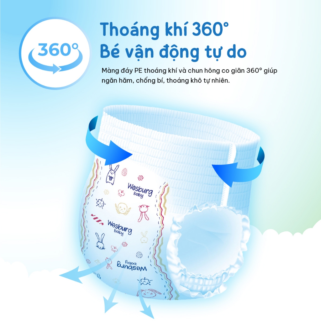 Combo 2 Gói Tã Quần Trẻ Em WESBURG BABY Siêu Thấm Hút, Thoáng Khí 360°, Mềm Mại Ôm Khít Size M/L/XL/XXL/XXXL x32 Miếng