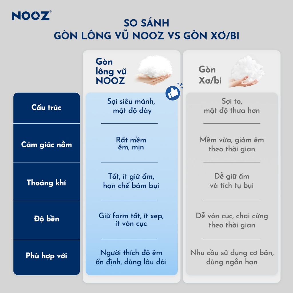 Ruột Gối Nằm NOOZ Gòn Lông Vũ Microfiber 50x70cm Khóa Kéo Ẩn Mềm Mại Êm Ái NOOZ Home Goods Pillow | BigBuy360 - bigbuy360.vn