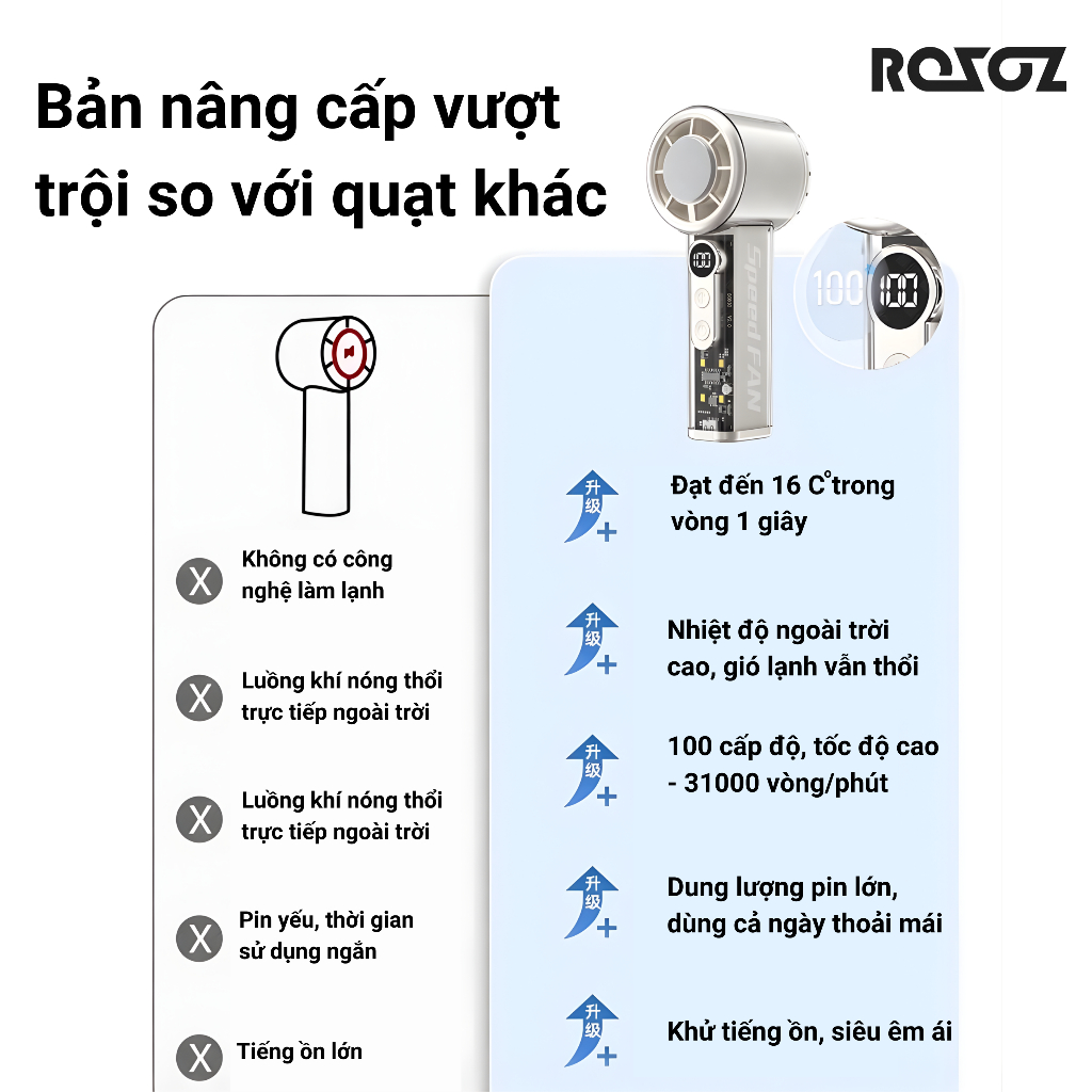 Quạt Cầm Tay Làm Lạnh Siêu Nhanh 100 Cấp Gió, Có Đèn LED, Pin Trâu 4-6H, Màn Hình LED Cao Cấp