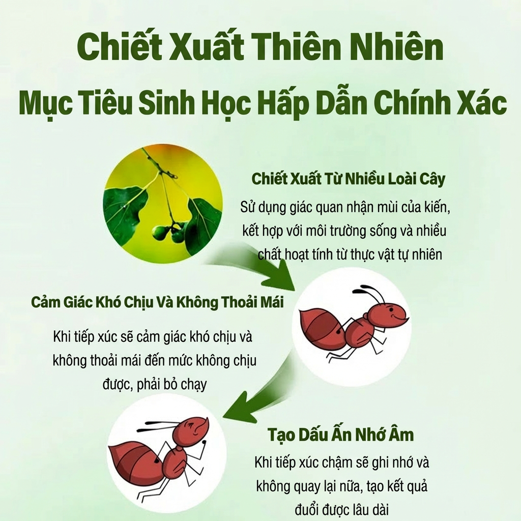 huốc diệt kiến, giúp giảm kiến rõ rệt sau khi sử dụng, đa khu vực sử dụng 120g huốc diệt kiến, giúp giảm kiến rõ rệt sa
