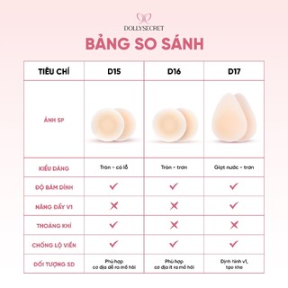 [COMBO] Miếng Dán Ngực Tàng Hình Hydrogel Lô Hội Không Viền DOLLYSECRET Chống Rớt Tái Sử Dụng