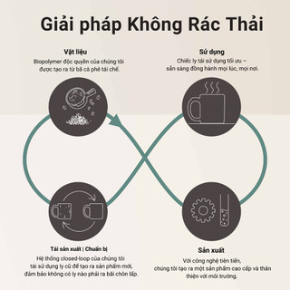 Ly Vỏ Lụa Cà Phê AirX Coffee - Ly Uống Cà Phê Tái Chế Thân Thiện Môi Trường - Ly Libery 480ml