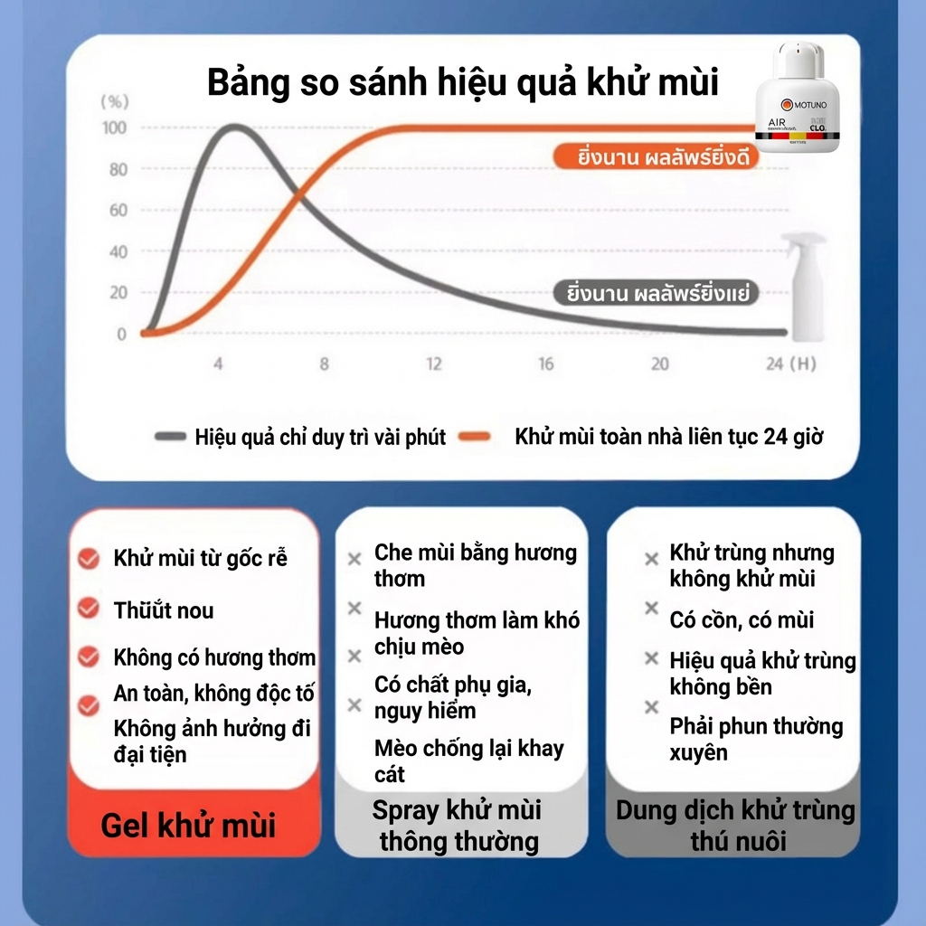 Công nghệ Đức Không gian sạch mùi xịt khử mùi chó mèo, khử mùi trong nhà, xe hơi và phòng kín - mua 1 tặng 1