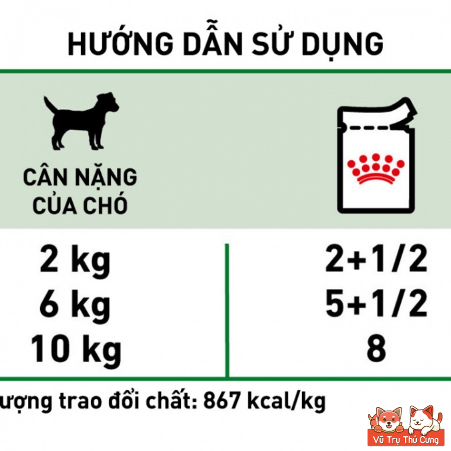 (Combo) Pate Cho Chó Royal Canin Mini Adult Gói 85g