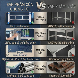 Bộ bàn học thông minh PANDA chống gù chống cận ay quay điều chỉnh độ cao chất lượng cao