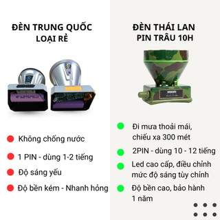 Đèn Đội Đầu Siêu SángThái Lan Nút Vặn LED LASER, Màn Hình Hiển Thị Pin, Sáng Mạnh 10 -15 Tiếng, Đèn pin TĐ B82