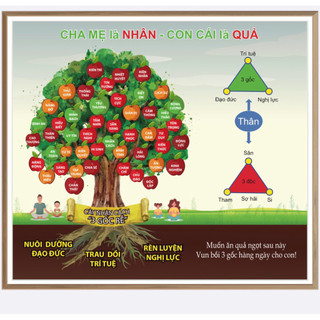 TRANH TÁO decal dán tường cho bé