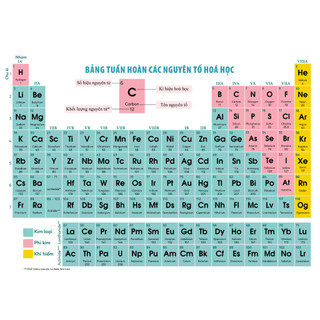 Móc Khóa - Bảng tuần hoàn hóa học (theo chương trình mới) - Chất liệu thẻ nhựa dầy 4 lớp