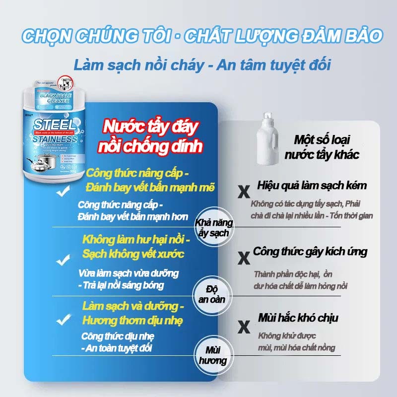Chất tẩy dầu mỡ chuyên dụng cho nhà bếp,Nước tẩy rửa đa năng cho nhà bếp, Làm Sạch Máy Hút Mùi, Bếp Gas, Bếp Từ