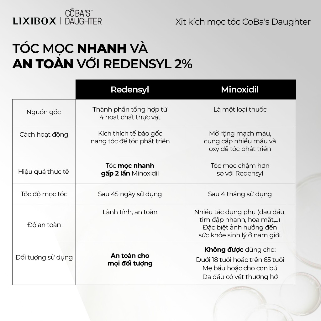 [Gift] Xịt Hỗ Trợ Mọc Tóc CoBa's Daughter Density Booster Scalp Spray - Không Bết Tóc - 100ml